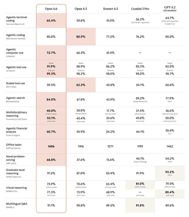 Anthropic发布金融研究AI模型，路透跌超8.5%，FactSet一度跌10%