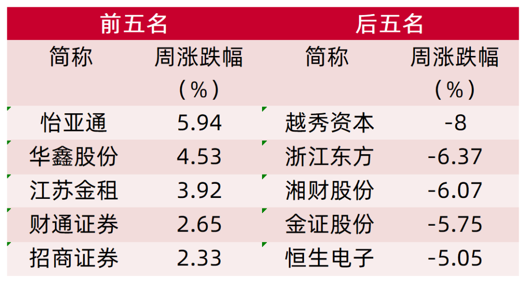 资料来源：Wind，山西证券研究所