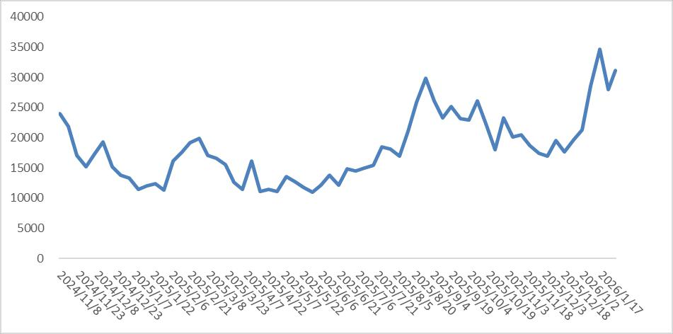 资料来源：Wind，山西证券研究所