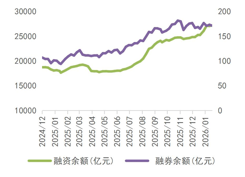 资料来源：Wind，山西证券研究所