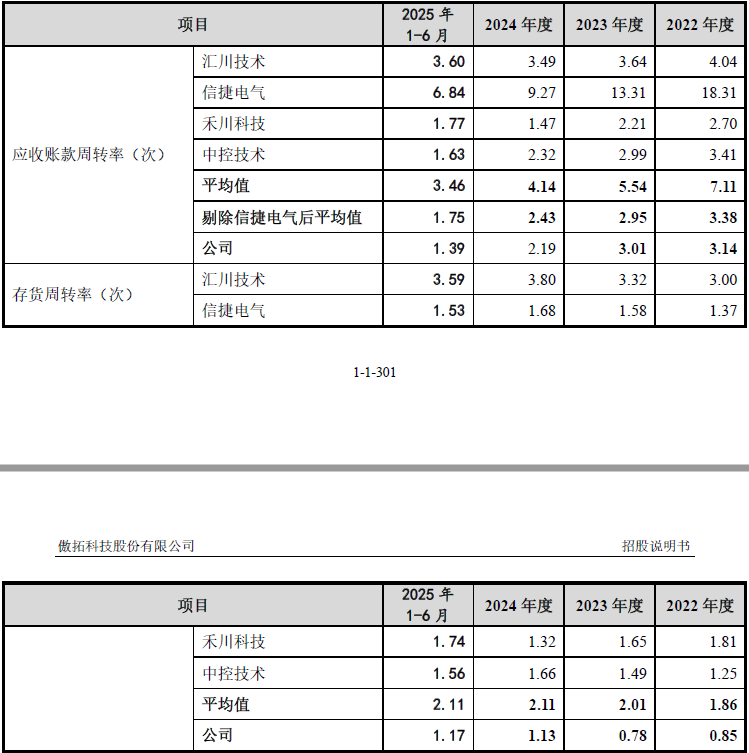 数据来源：公司公告、界面新闻研究部