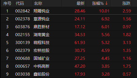 来源：choice金融终端