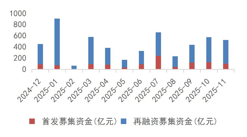 资料来源：Wind，山西证券研究所