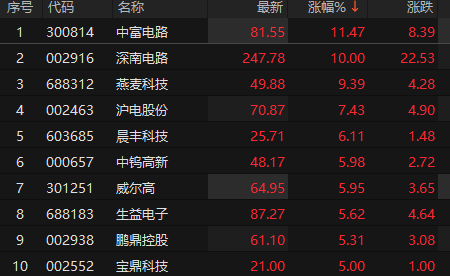 来源：choice金融终端