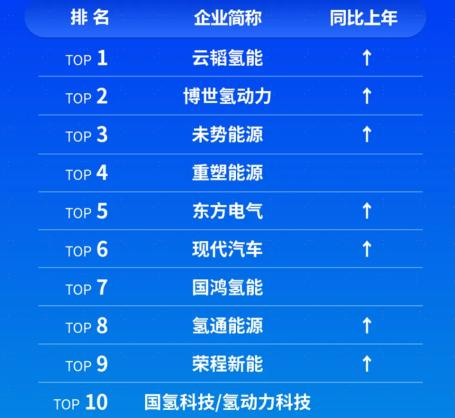 资料来源:高工氢电,中金公司研究部