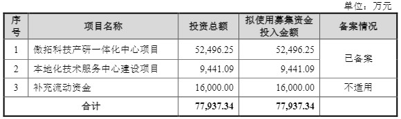 数据来源：公司公告、界面新闻研究部
