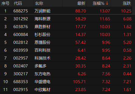 来源：choice金融终端