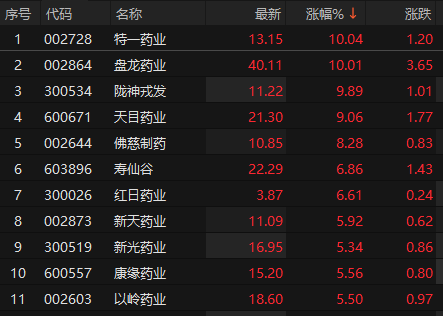 来源：choice金融终端