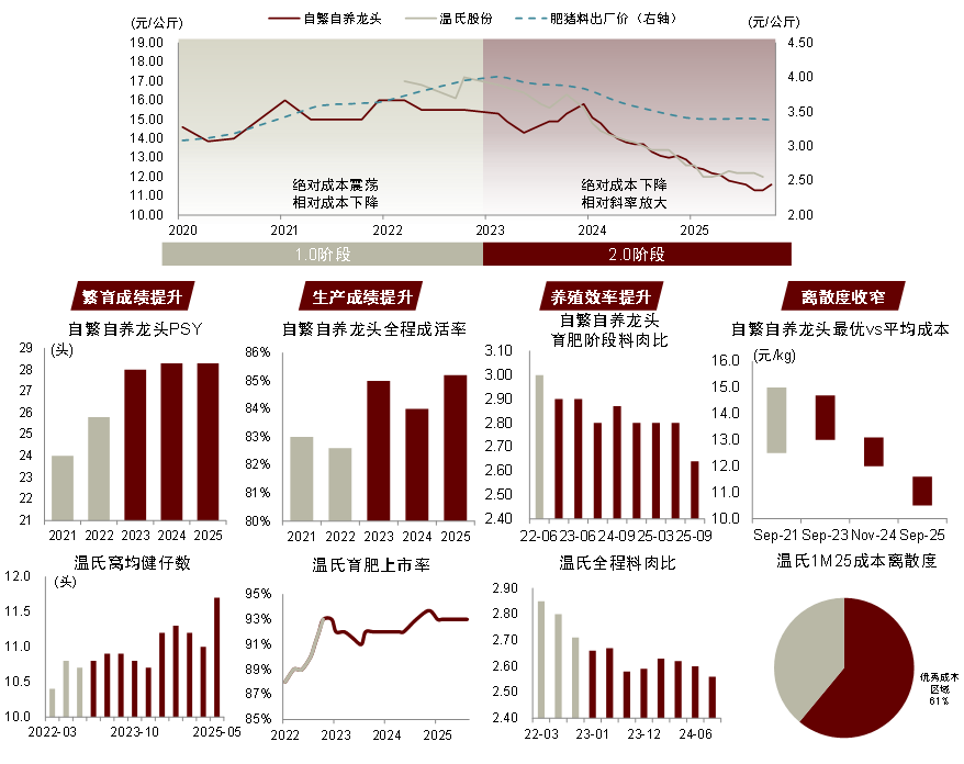 资料来源：公司公告，农业农村部，iFinD，中金公司研究部