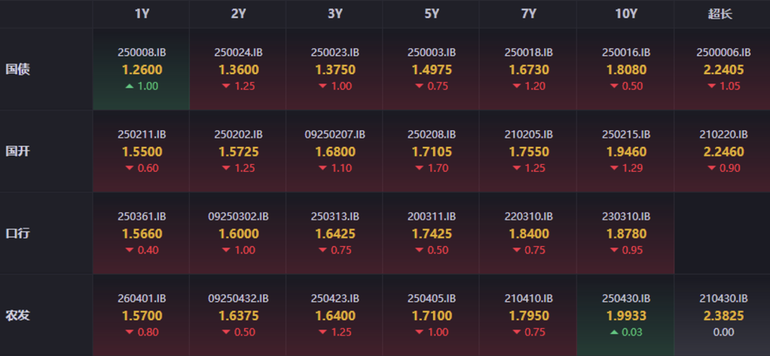 数据来源：iFind