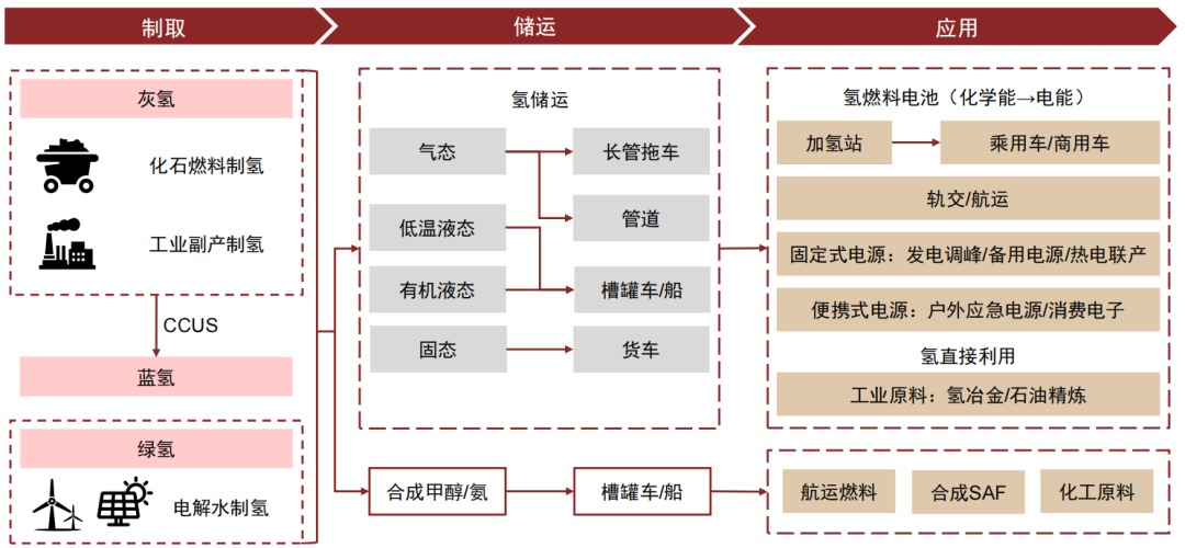 资料来源:中金公司研究部