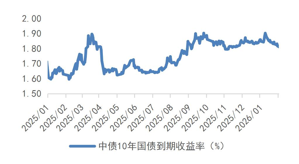 资料来源：Wind，山西证券研究所