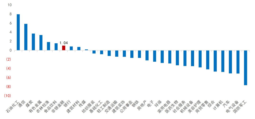 资料来源：Wind，山西证券研究所