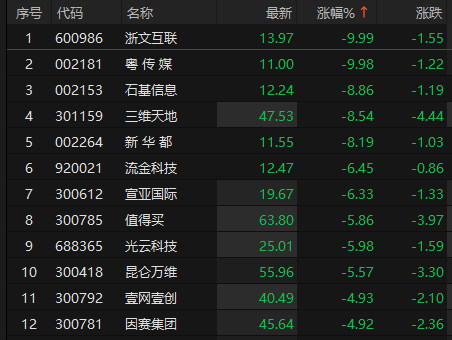 来源：choice金融终端