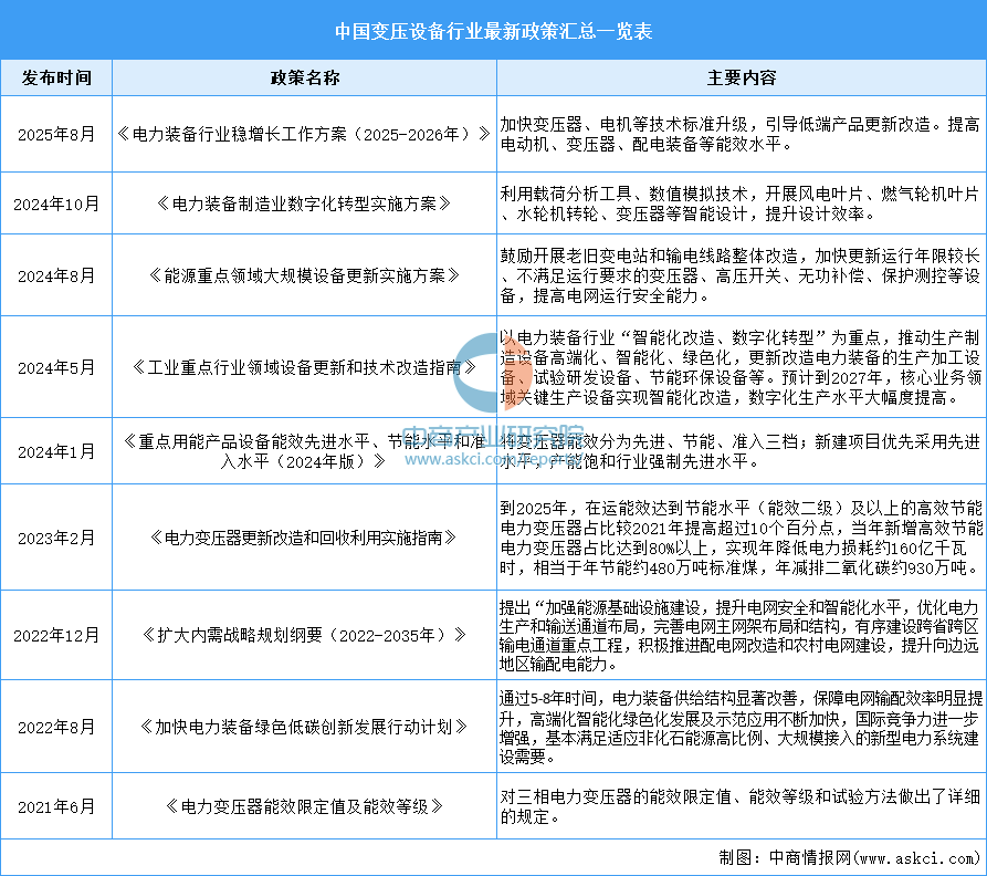 资料来源：中商产业研究院整理