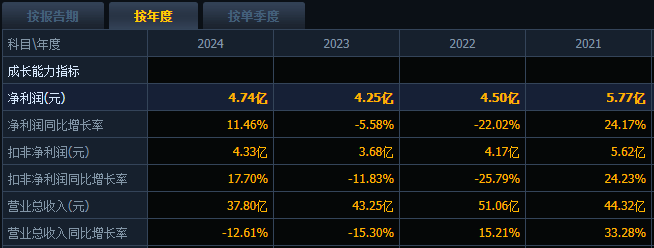 图片来源于官网