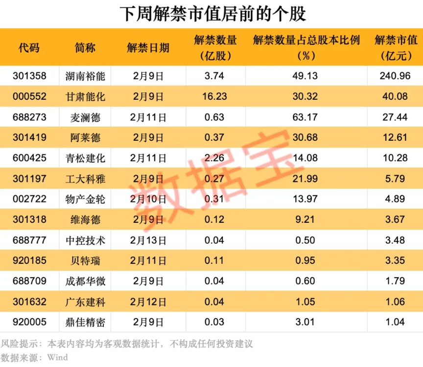 （文章来源：数据宝）