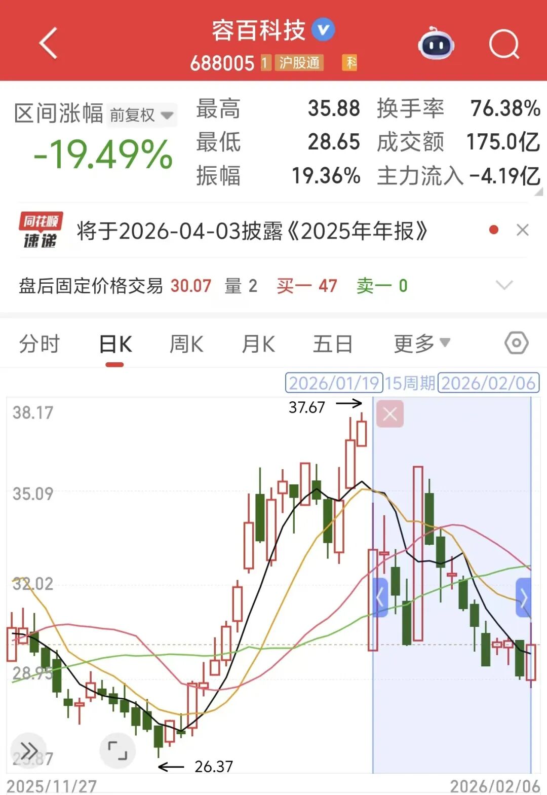 图片来源：同花顺