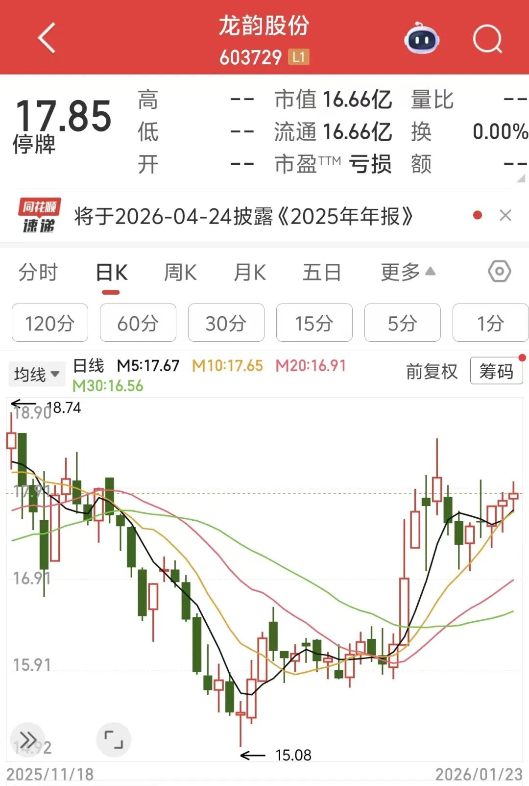 图片来源：同花顺