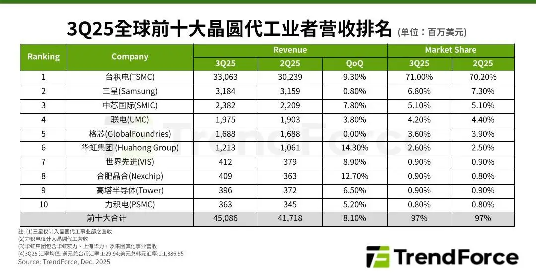 图源：TrendForce集邦咨询官网