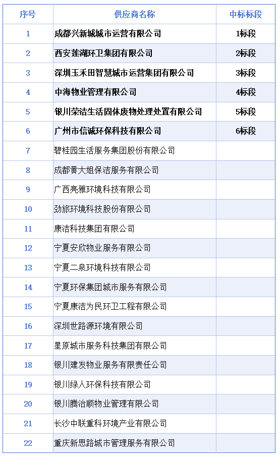 文章来源：环境司南
