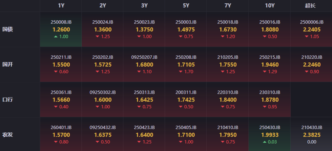 数据来源：iFind