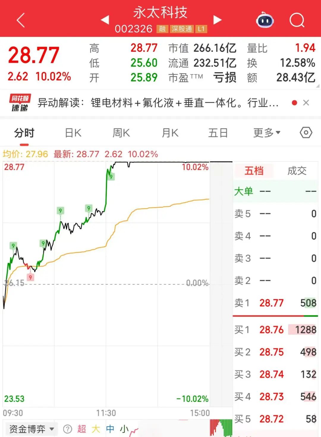图片来源：同花顺