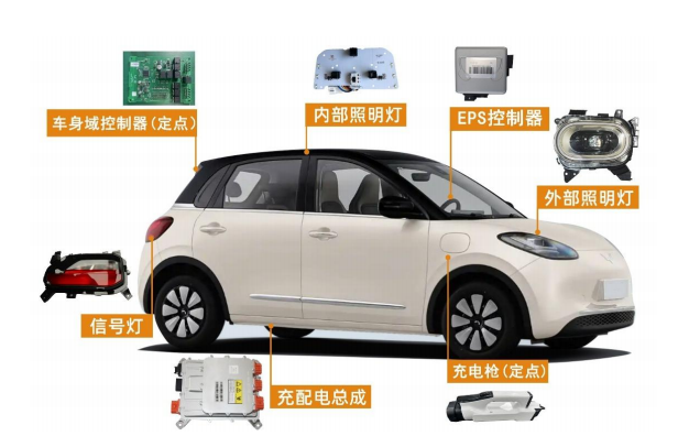 来源：通宝光电招股书