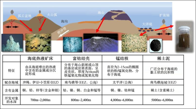 　　日本海底矿产资源分布示意图。图源：中国地质调查局地学文献中心