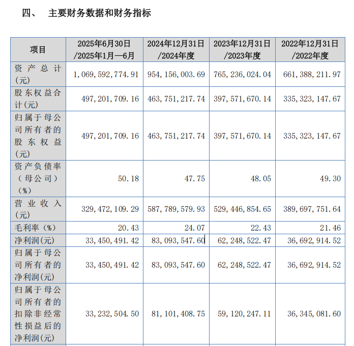 来源：通宝光电招股书