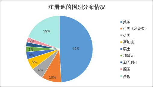 私募加密基金基本情况、监管规则与税务政策概述