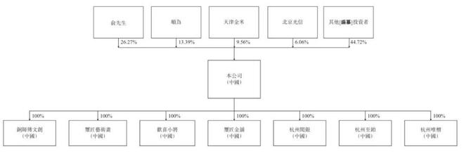 铜师傅拿到备案：半年营收3亿净利同比降24%顺为小米黎万强是股东