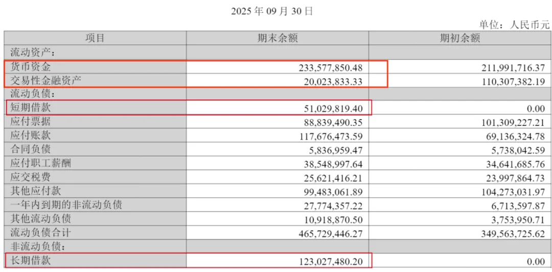 （珂玛科技财报）