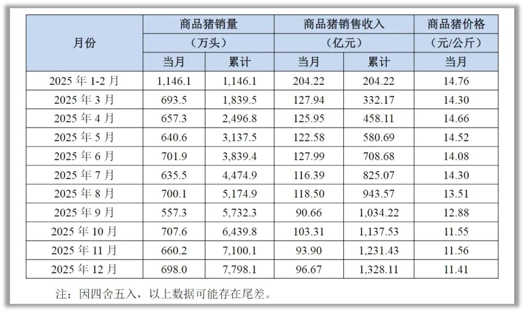 图片来源：企业公告