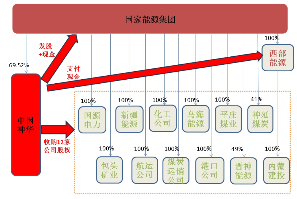  （来源：全联并购公会）
