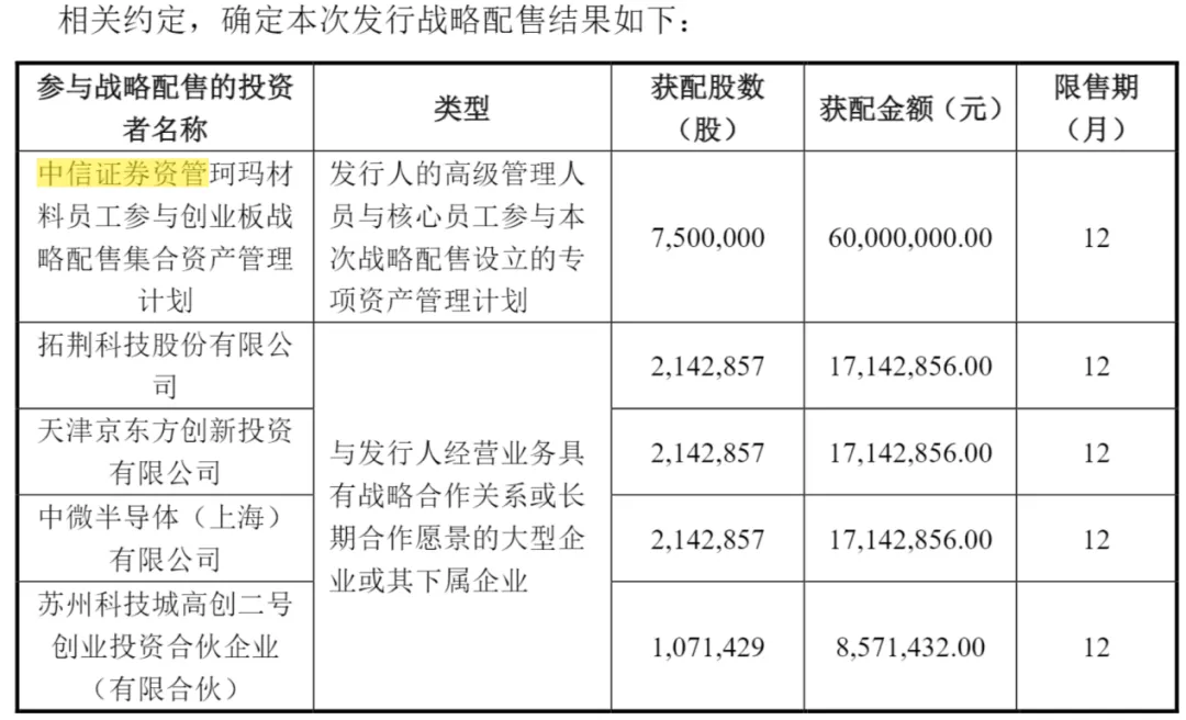 （珂玛科技公告）