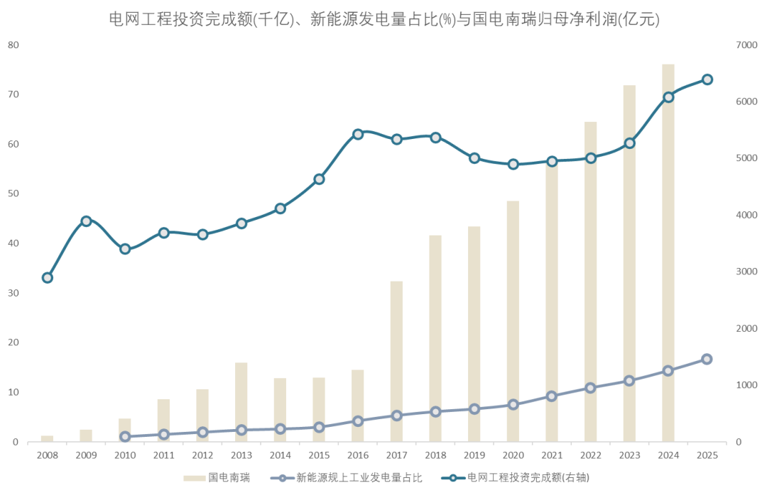 来源:各公司财报、国家能源局