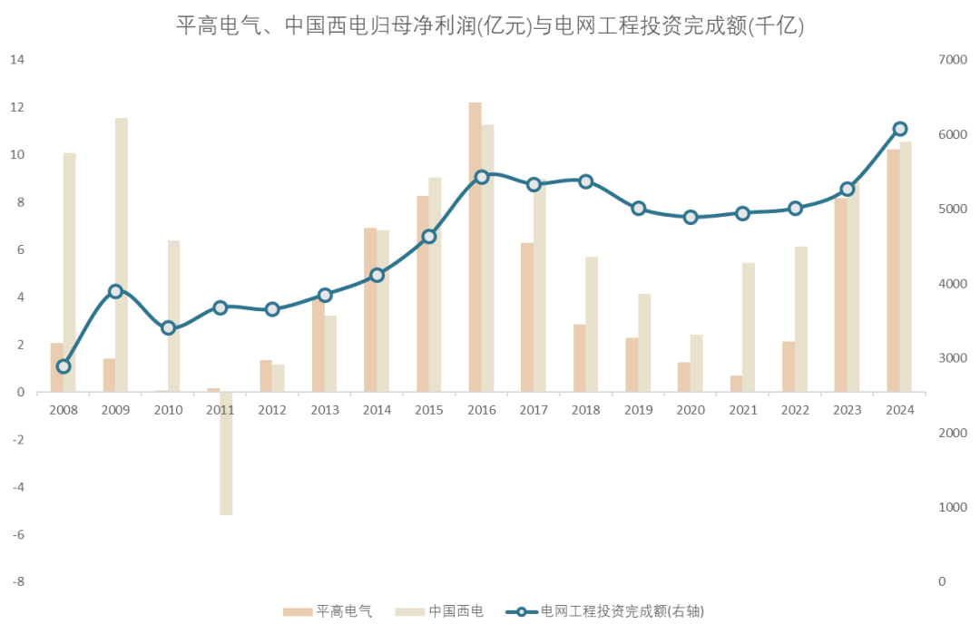 来源:各公司财报、国家能源局