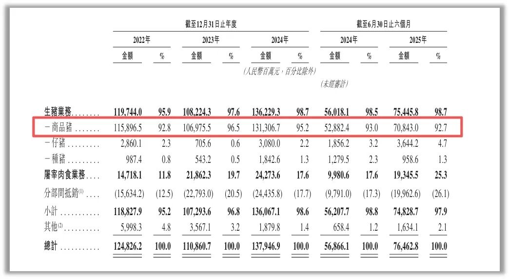 图片来源：企业公告