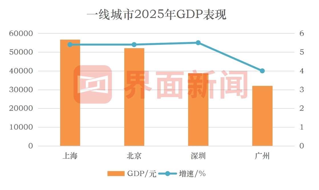 界面新闻记者制图