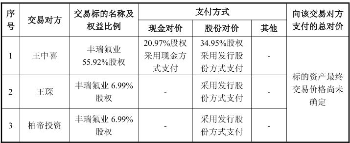 图片来源：海南矿业公告
