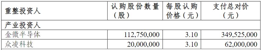（图片来源：截图自*ST聆达公告）