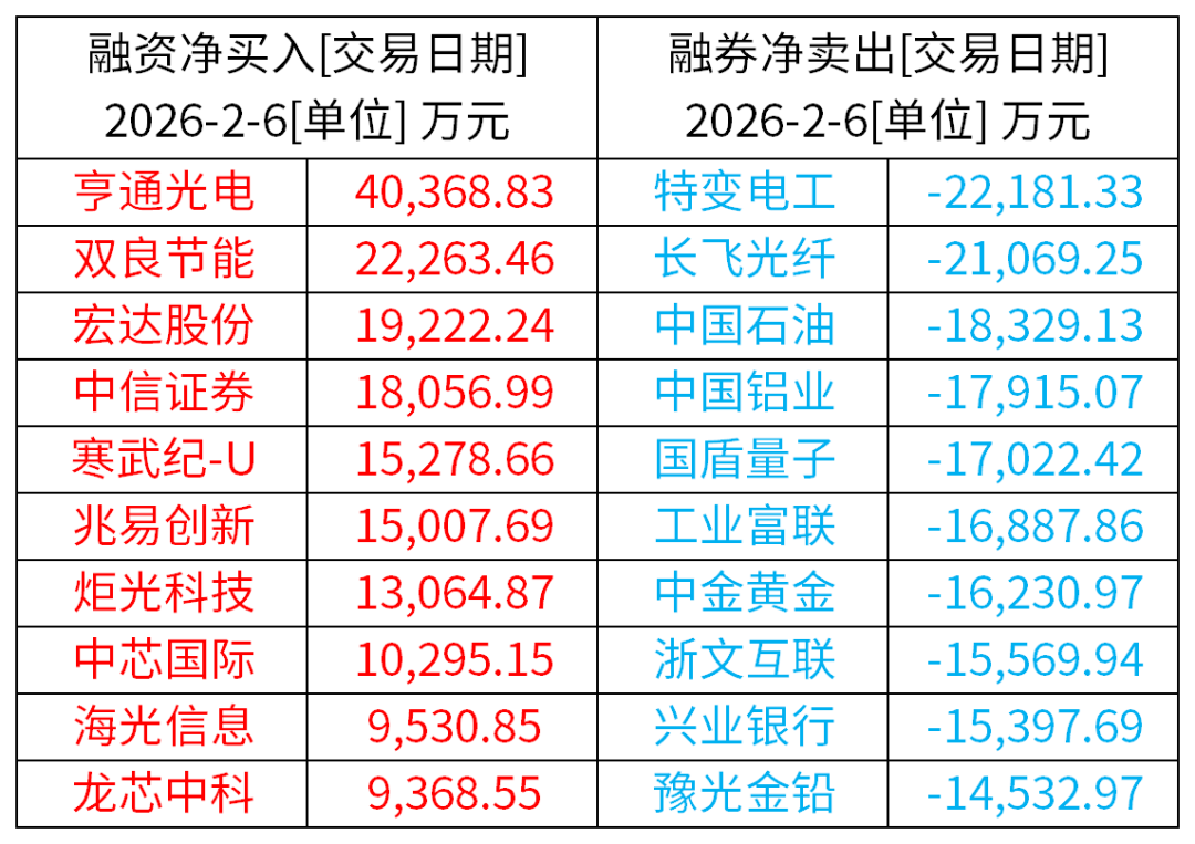 （来源：Wind / Choice资讯）
