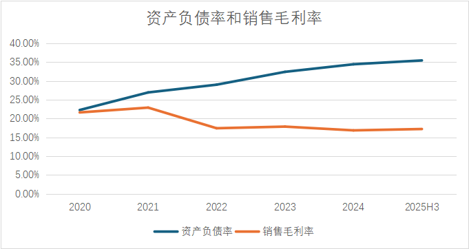 来源：同花顺iFind