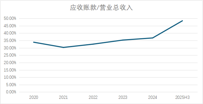 来源：同花顺iFind