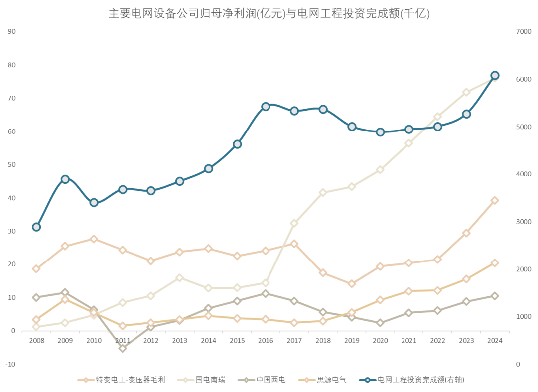 来源:各公司财报、国家能源局