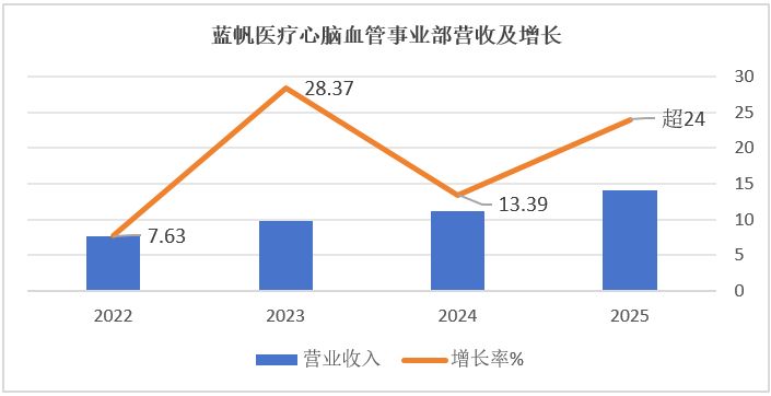 （来源：年度报告、业绩预告）