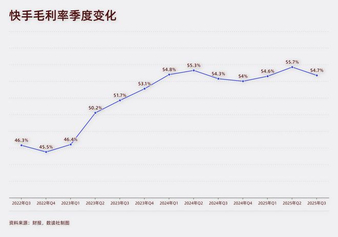开年两度被罚,外卖业务干黄,快手王剑伟“巧妇难为”