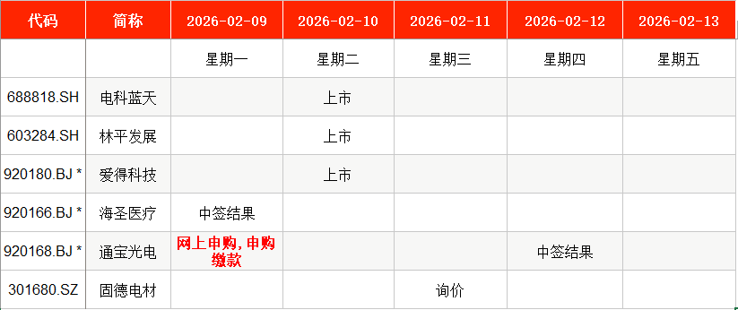 春节前最后1只新股今日申购 上汽通用五菱伙伴来了