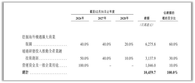 图片来源：企业公告